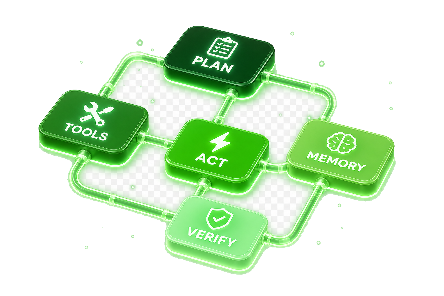 Agent workflow diagram