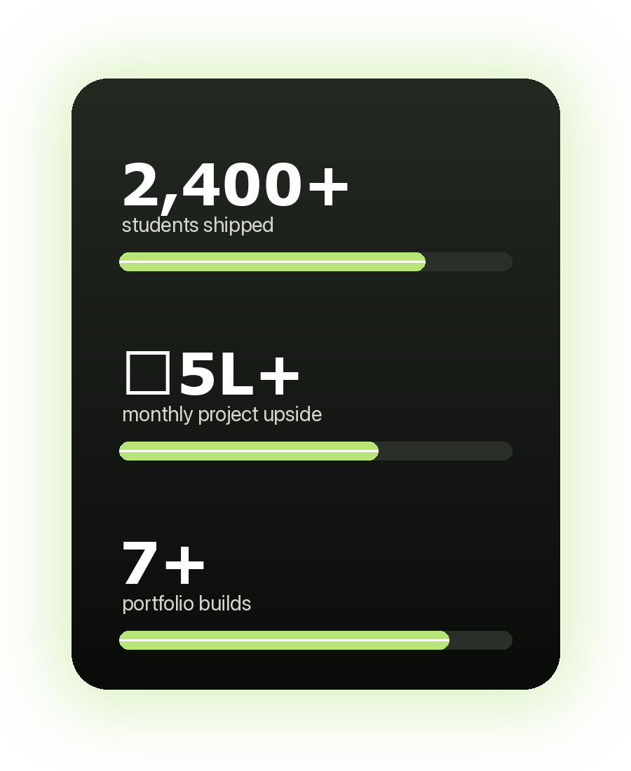 Stats card